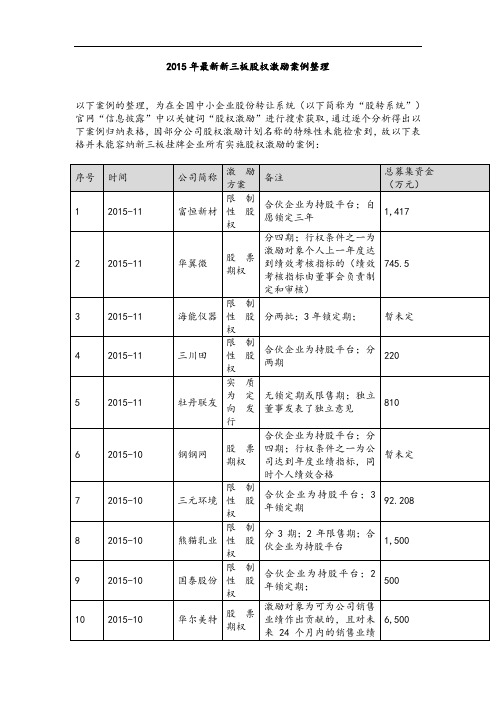 2016年最新新三板股权激励案例整理