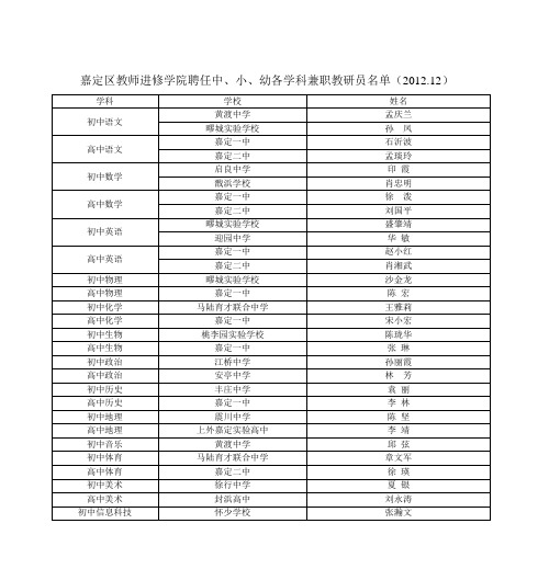 2013年中学各学科兼职教研员基本情况汇总
