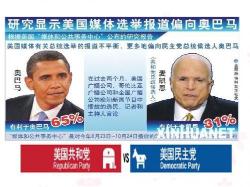 美国的两党制