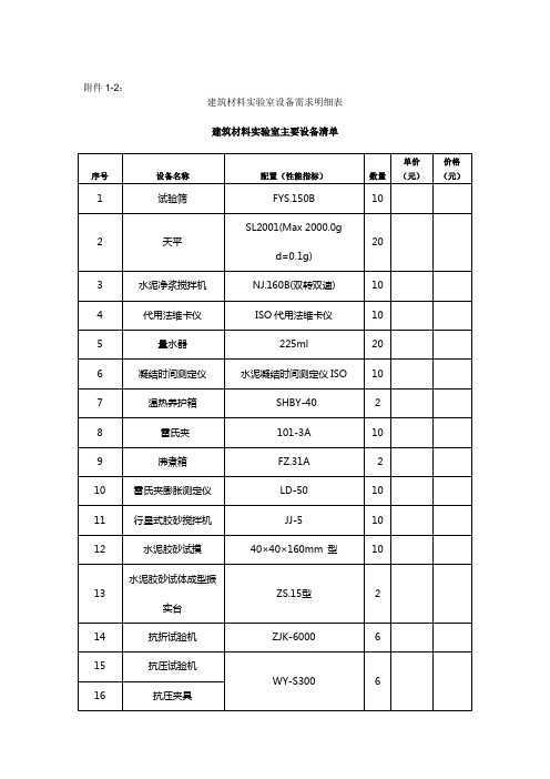 建筑材料实验室 设备清单