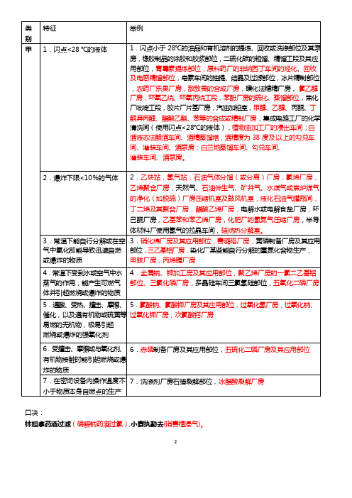 消防工程师-精华知识口诀总结