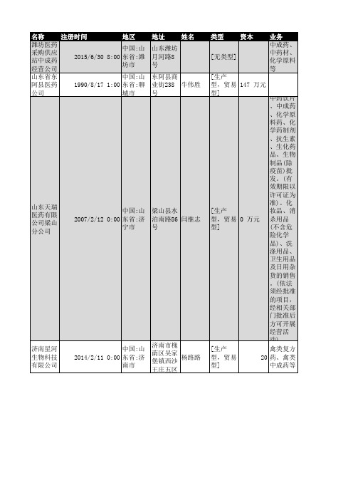 2018年山东省中成药企业名录1483家