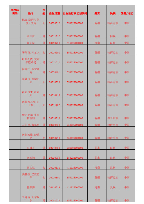 学生信息模版