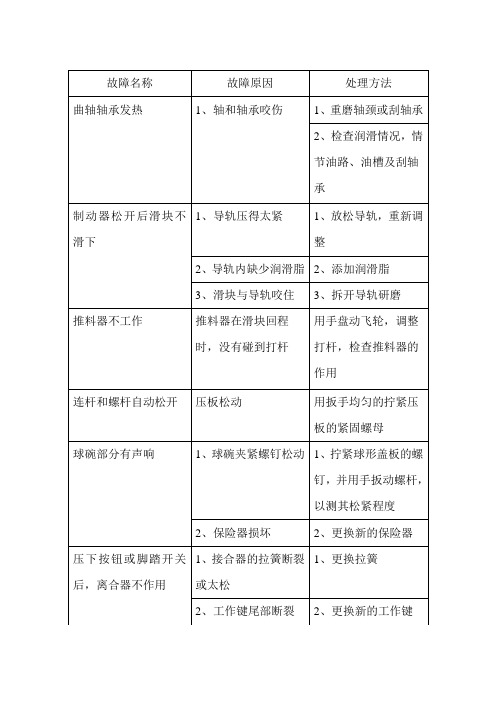 压力机常见故障与处理