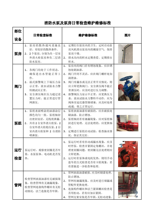 消防管理：消防水泵及泵房日常检查维护维修标准