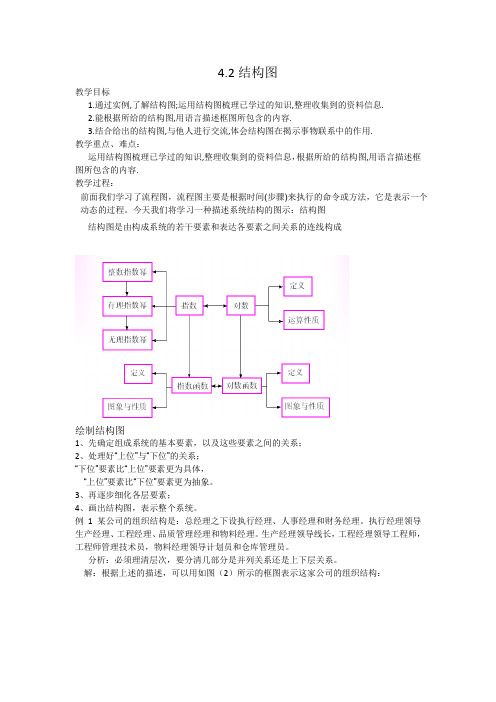 2015-2016学年高二数学人教A版选修1-2教案：4.2 结构图 Word版含答案