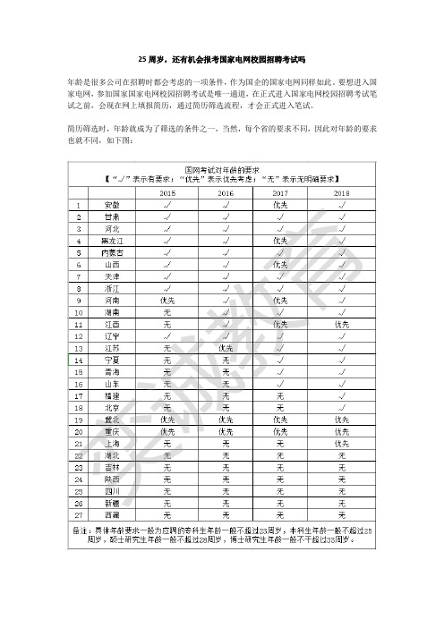 25周岁,还有机会报考国家电网校园招聘考试吗