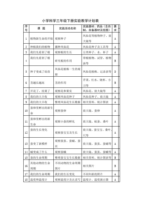 小学科学3_6年级(下册)实验教学计划表