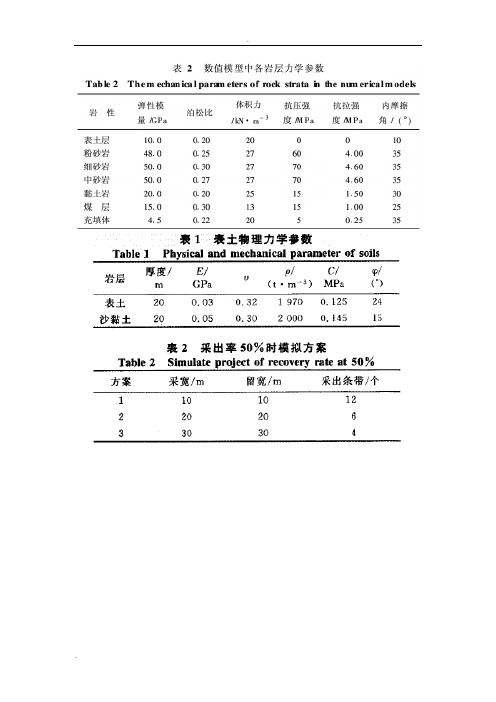 一般岩土参数汇总