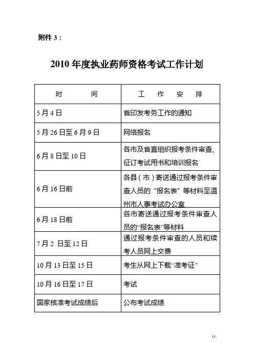 2010年度执业药师资格考试工作计划(3)