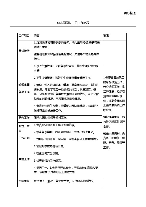 幼儿园园长、保教主任、后勤主任一日工作流程及内容(1)
