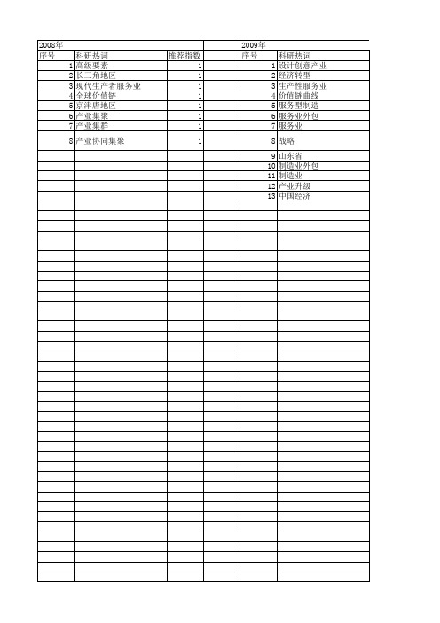 【国家社会科学基金】_制造业转型升级_基金支持热词逐年推荐_【万方软件创新助手】_20140808