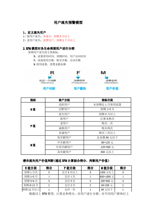 用户流失预警20190910