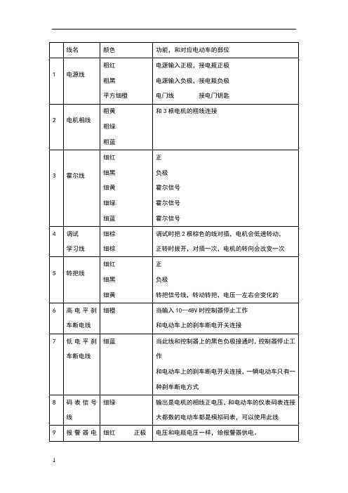 控制器接线方法(线头说明)