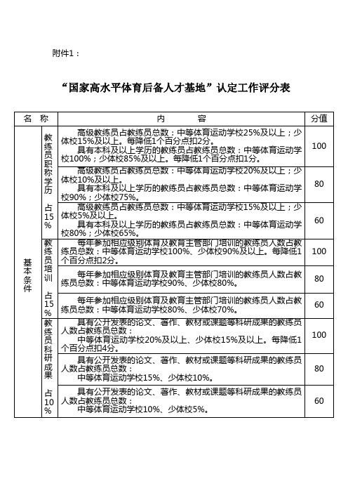 国家高水平体育后备人才基地认定工作评分表2017-2020