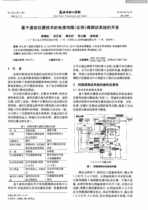 基于虚拟仪器技术的电液伺服(比例)阀测试系统的开发