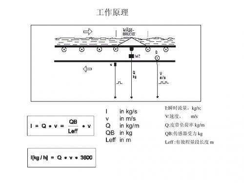 SCHENCK INTECONT PLUS 仪表操作简介