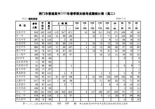 荆门市普通高中2009年春季期末统考成绩统计表(高二)