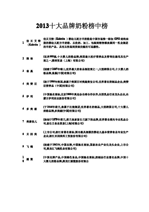 2013十大品牌奶粉榜中榜