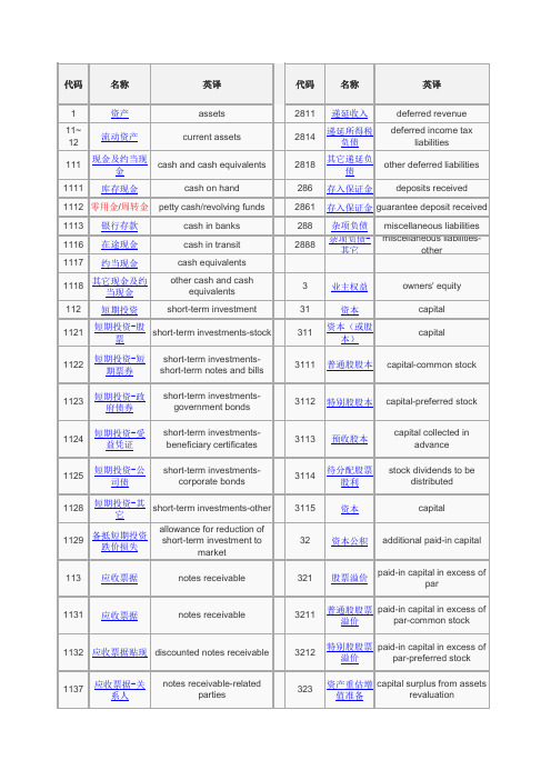 中国会计科目中英文对照(含科目代码)打印版