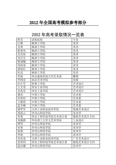 公开阅读2002年高考录取情况一览表