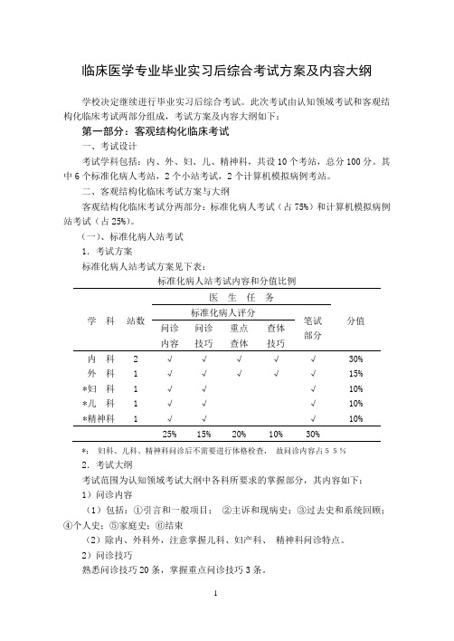 临床医学专业毕业实习后综合考试方案及内容大纲