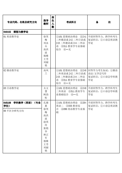 东北师范大学2012招生目录及参考书106外国语学院