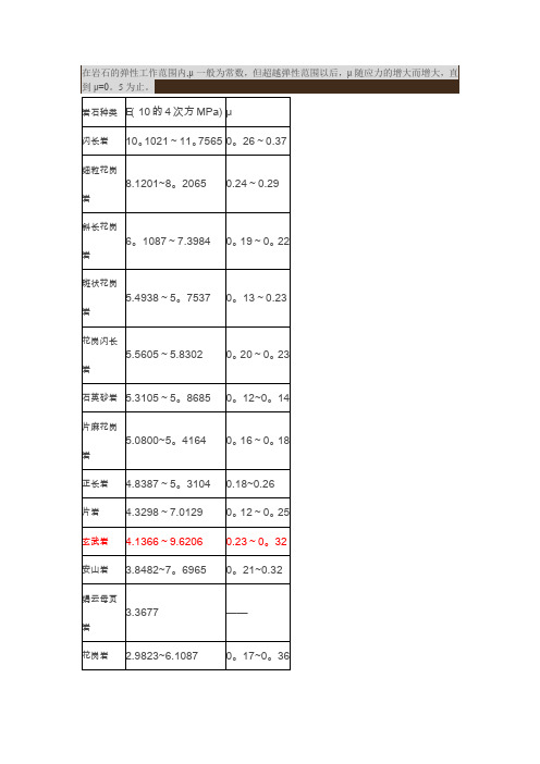 各种岩石及土的弹性模量及泊松比