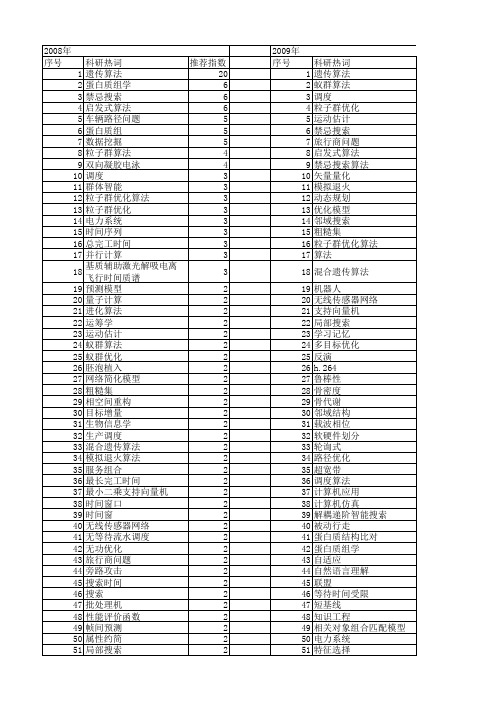 【国家自然科学基金】_搜索时间_基金支持热词逐年推荐_【万方软件创新助手】_20140729