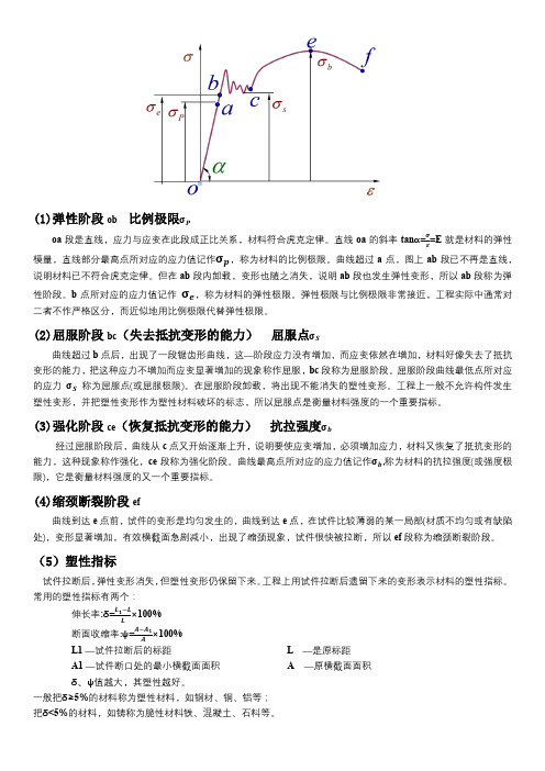 低碳钢拉伸曲线