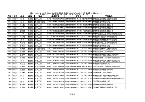 附：2014年度一级建造师考试合格人员名单〔共90人〕xls