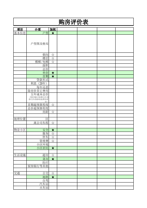 购房评价表