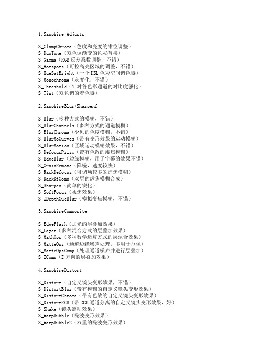 AE蓝宝石中文对照表