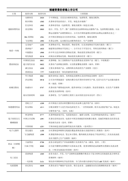 福建的香港上市公司 更新 