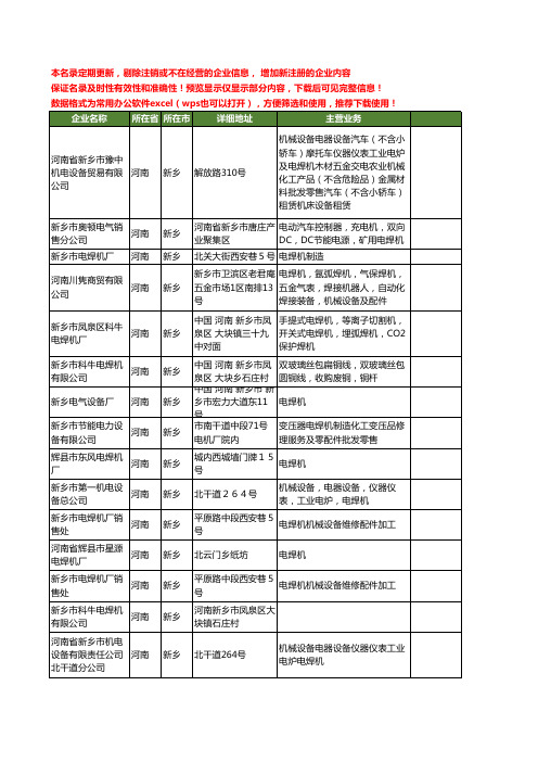 新版河南省新乡电焊机工商企业公司商家名录名单联系方式大全33家