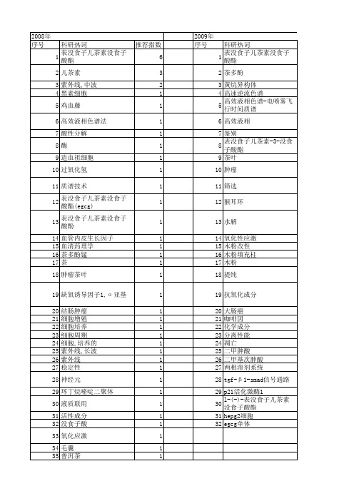 【国家自然科学基金】_表没食子儿茶素_基金支持热词逐年推荐_【万方软件创新助手】_20140801