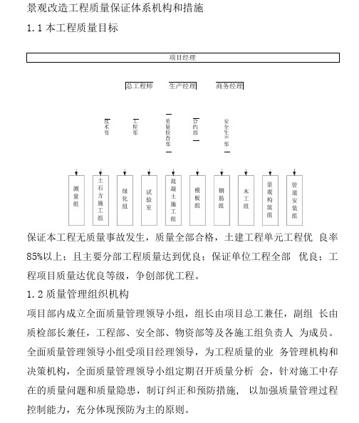 景观改造工程质量保证体系机构和措施