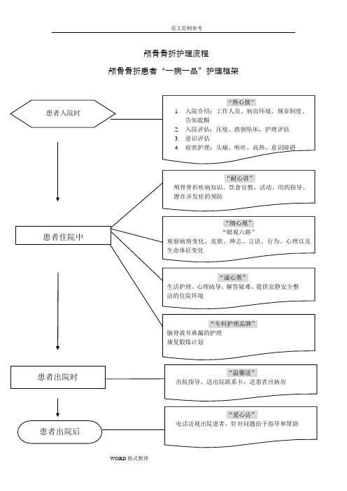 神经外科专科护理_一病一品_颅骨骨折