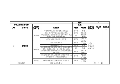 建筑工地危险源辨识汇总表