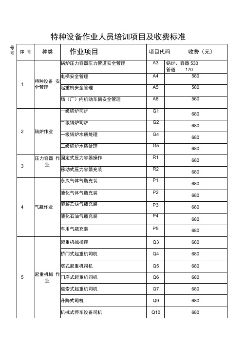 特种设备作业人员培训项目及收费标准