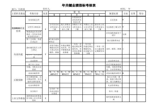关键业绩指标考核表(行政部)