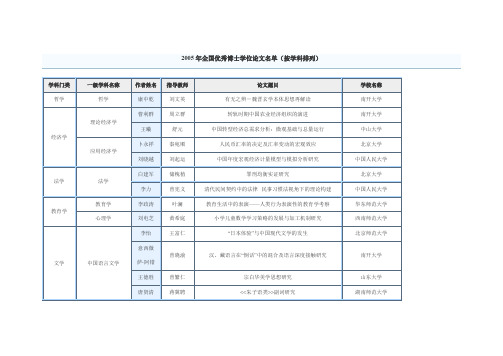 2005年全国百篇优秀博士论文