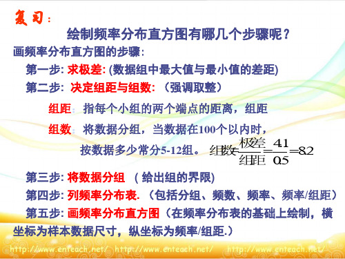 222用样本的数字特征估计总体的数字特征 2PPT课件