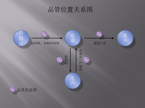 品质管控流程图