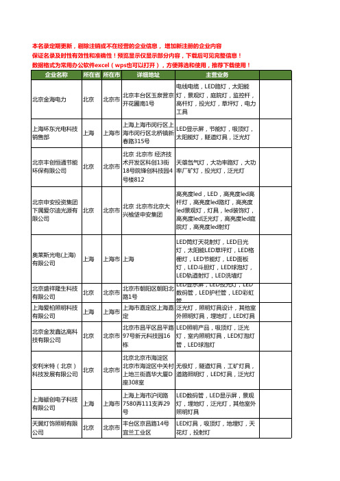 新版全国LED泛光灯工商企业公司商家名录名单联系方式大全30家