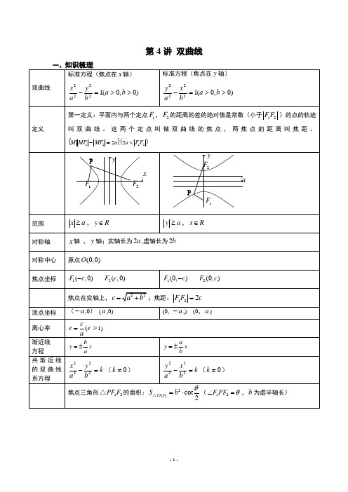 双曲线题型归纳之双曲线的方程