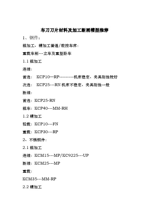 肯纳刀片材料及加工断屑槽型推荐