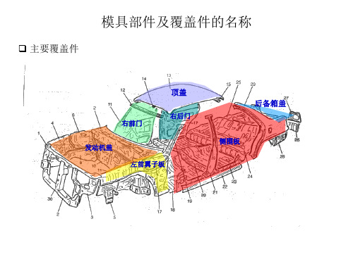 覆盖件斜楔教程