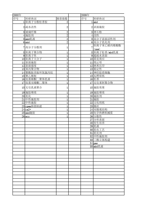 【国家自然科学基金】_akd_基金支持热词逐年推荐_【万方软件创新助手】_20140801