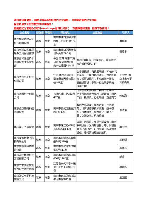 2020新版江苏省南京办公设备工商企业公司名录名单黄页联系方式大全351家